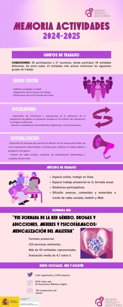 Infografía Memoria 24-25 - 
