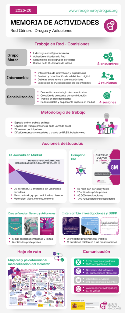 Infografia_Memoria25-26_RedGDA - 